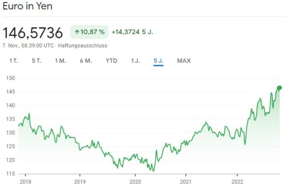 geld-in-japan-so-viel-sind-yen-in-euro-wert-the-hangry-stories